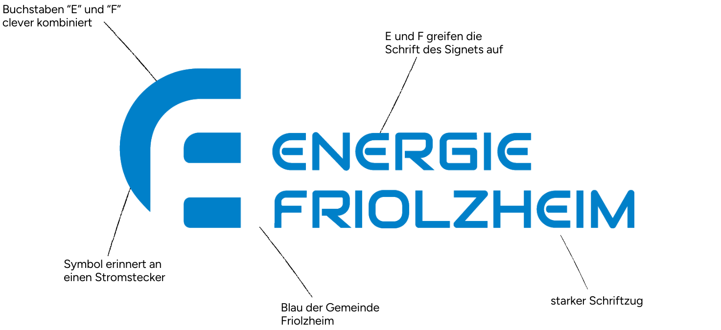 Brand Guidelines Energie Friolzheim